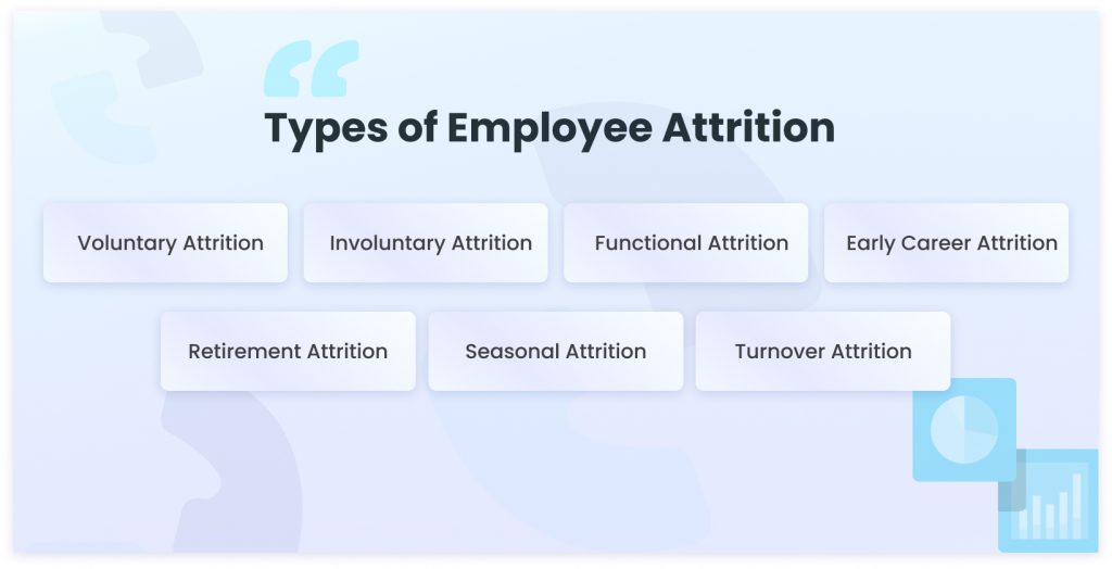 Types of employee attrition