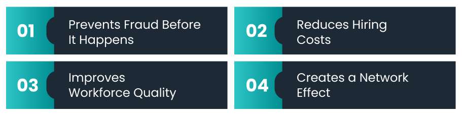 Four key benefits of gig worker verification: Prevents fraud before it happens, reduces hiring costs, improves workforce quality, and creates a network effect – displayed in a two-row, numbered infographic.